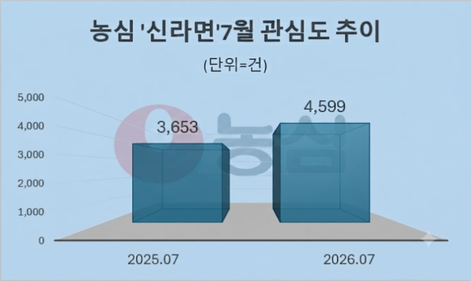 자료 = 데이터앤리서치 제공 / 이미지 = 구글 제미나이3.0 제작