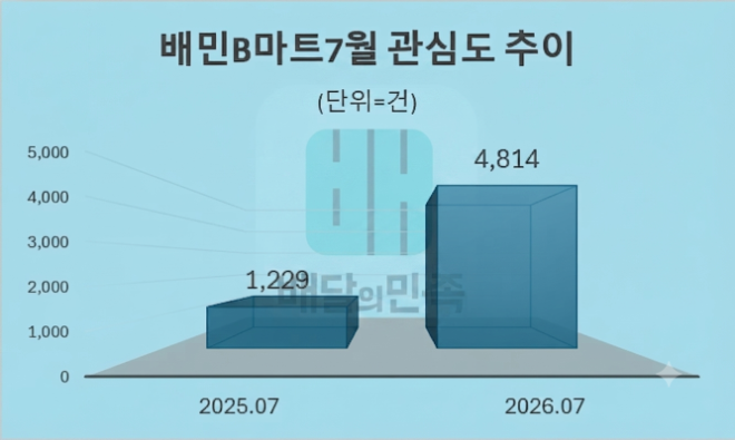 자료 = 데이터앤리서치 제공 / 이미지 = 구글 제미나이3.0 제작