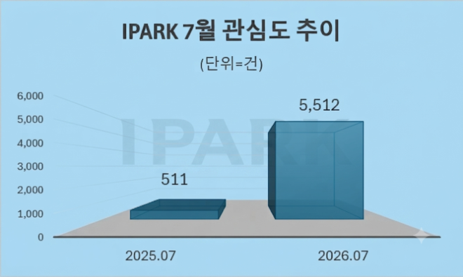 자료 = 데이터앤리서치 제공 / 이미지 = 구글 제미나이3.0 제작
