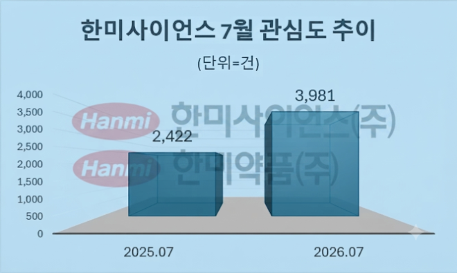 자료 = 데이터앤리서치 제공 / 이미지 = 구글 제미나이3.0 제작