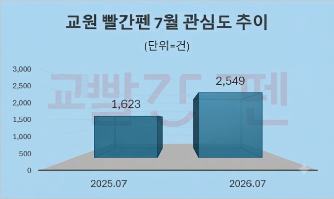 자료 = 데이터앤리서치 제공 / 이미지 = 구글 제미나이3.0 제작