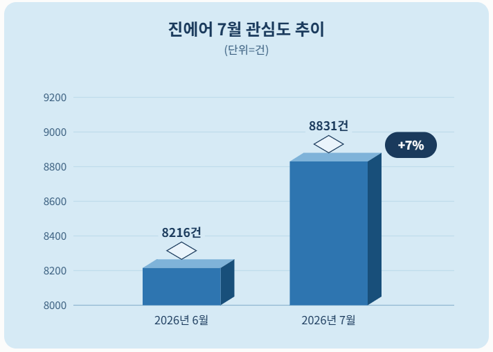 자료 = 데이터앤리서치 제공 / 이미지 = 클로드 제작