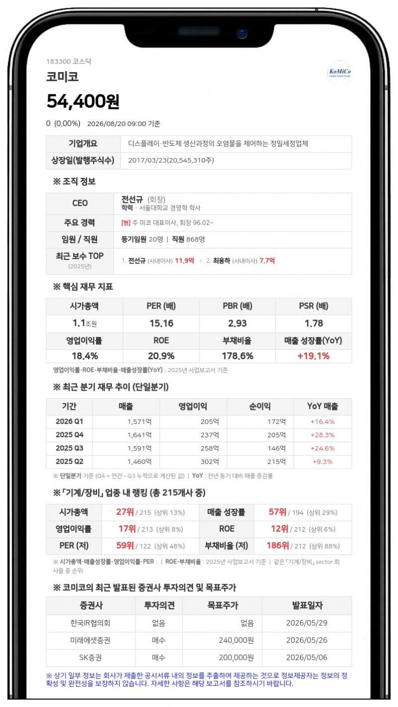 거래 멈췄던 코미코, 액면분할 마치고 21일 코스닥 시장 복귀