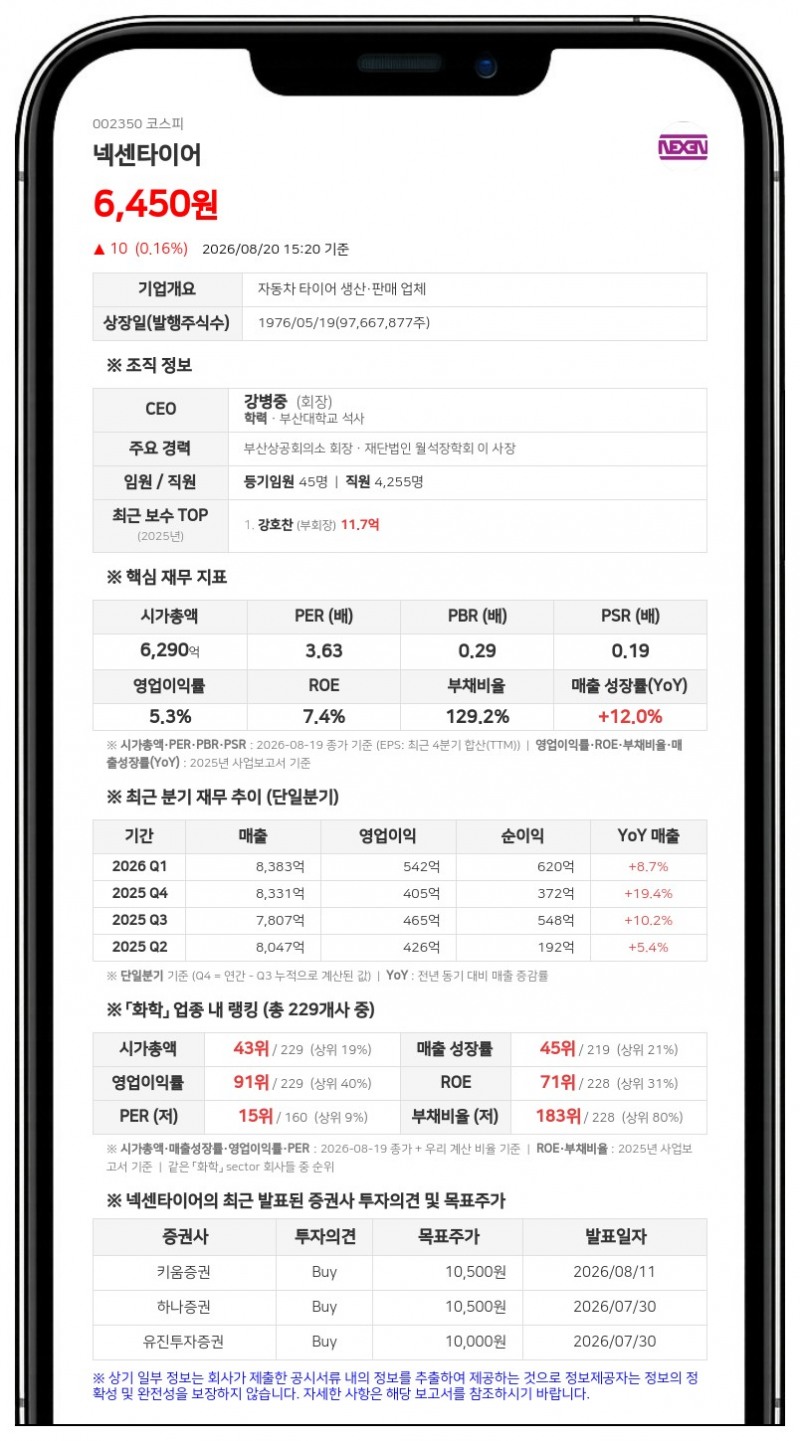 넥센타이어 강병중 임원, 부산대 발전재단에 154만 주 증여