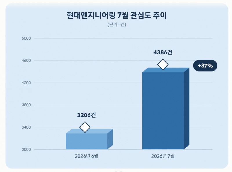 자료 = 데이터앤리서치 제공 / 이미지 = 클로드 제작