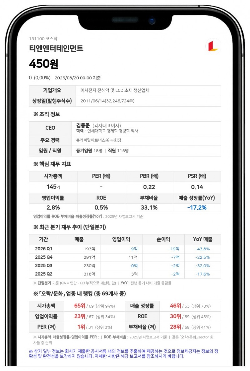 거래 묶였던 티엔엔터테인먼트, 액면병합 변경상장으로 21일 매매 재개