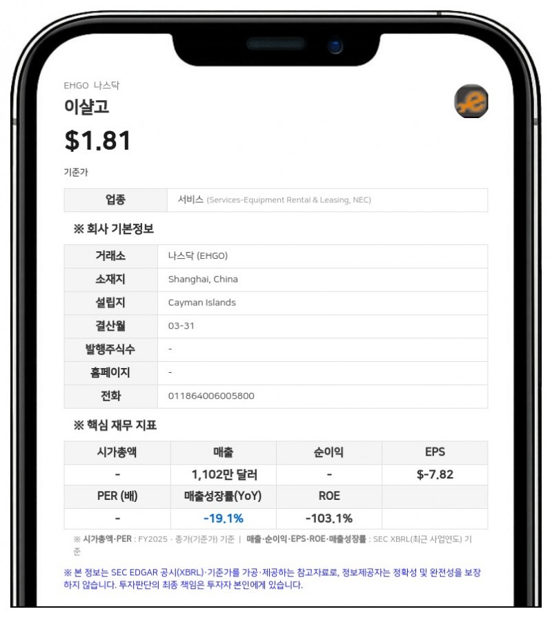 이샬고, 175만 달러 규모 보통주 및 사전 자금 지원 신주인수권 공모 발행