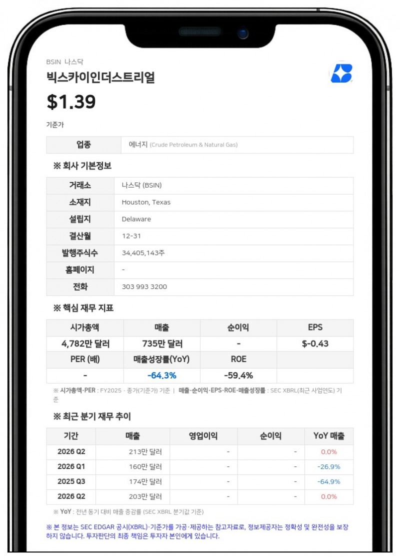 세이지 로드 캐피탈, 빅스카이 인더스트리얼 지분 4.9%로 축소…"추가 공시 없다"