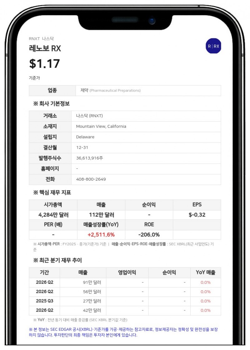RenovoRx, 나스닥 최소 입찰가 요건 충족해 상장 유지
