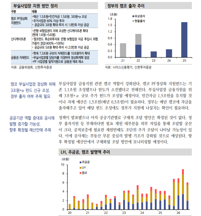 8.13 부동산 종합대책이 크레딧 채권에 미칠 영향은... - 신한證