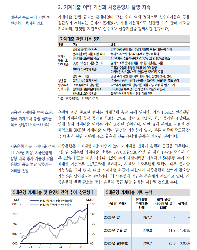 8.13 부동산 종합대책이 크레딧 채권에 미칠 영향은... - 신한證