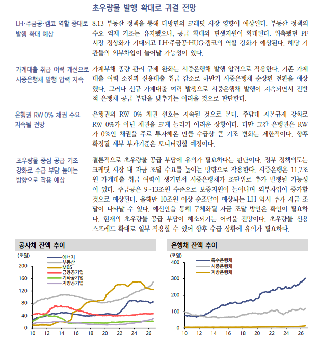 8.13 부동산 종합대책이 크레딧 채권에 미칠 영향은... - 신한證
