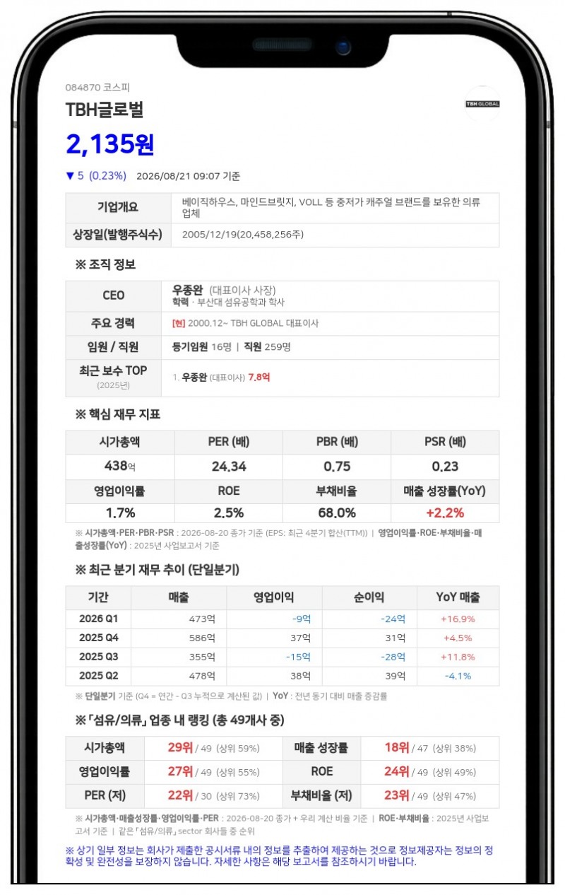 티비에이치글로벌 지분 늘리는 금강레저산업, 장내 매수로 지분율 10.80% 확보
