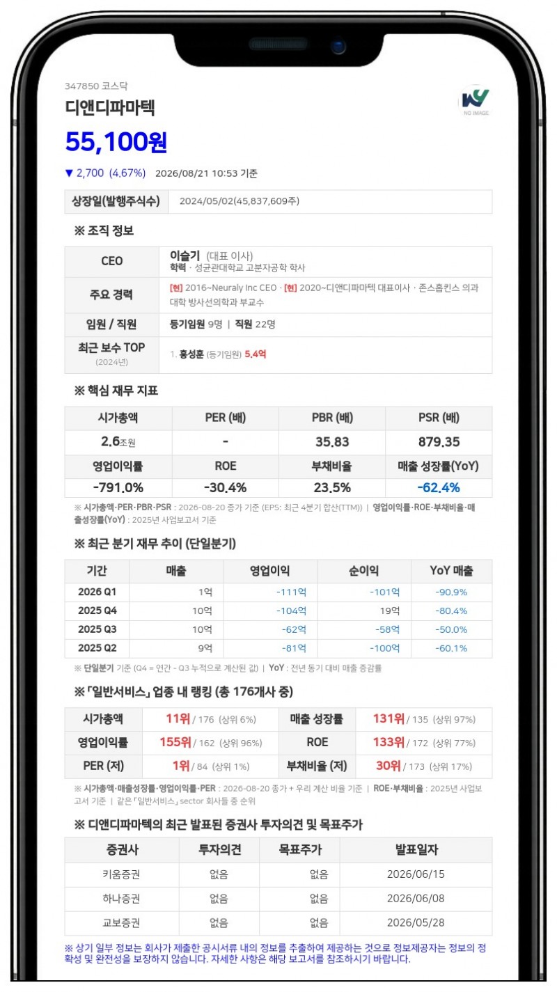 디앤디파마텍 DD01, 미국 임상 2상서 위약 대비 지방간염 소실 효과 확인