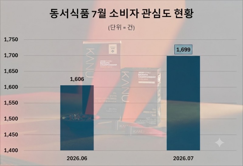 자료 = 데이터앤리서치 제공 / 이미지 = 구글 제미나이 제작
