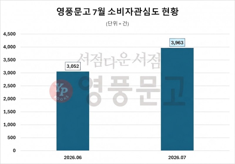 자료 = 데이터앤리서치 제공 / 이미지 = 구글 제미나이 제작