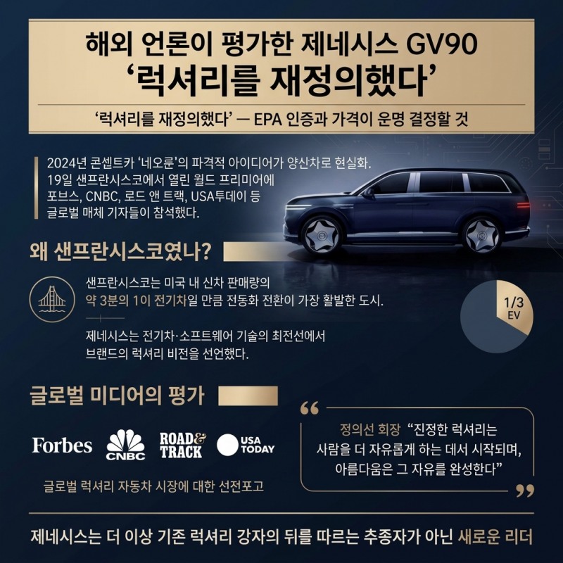 해외 언론이 평가한 '제네시스 GV90'