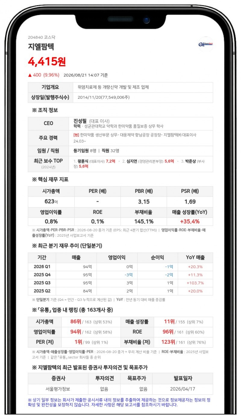 지엘팜텍, 합병 후 첫 행보…비뇨기 질환 치료제 'W2505' 임상 3상 돌입