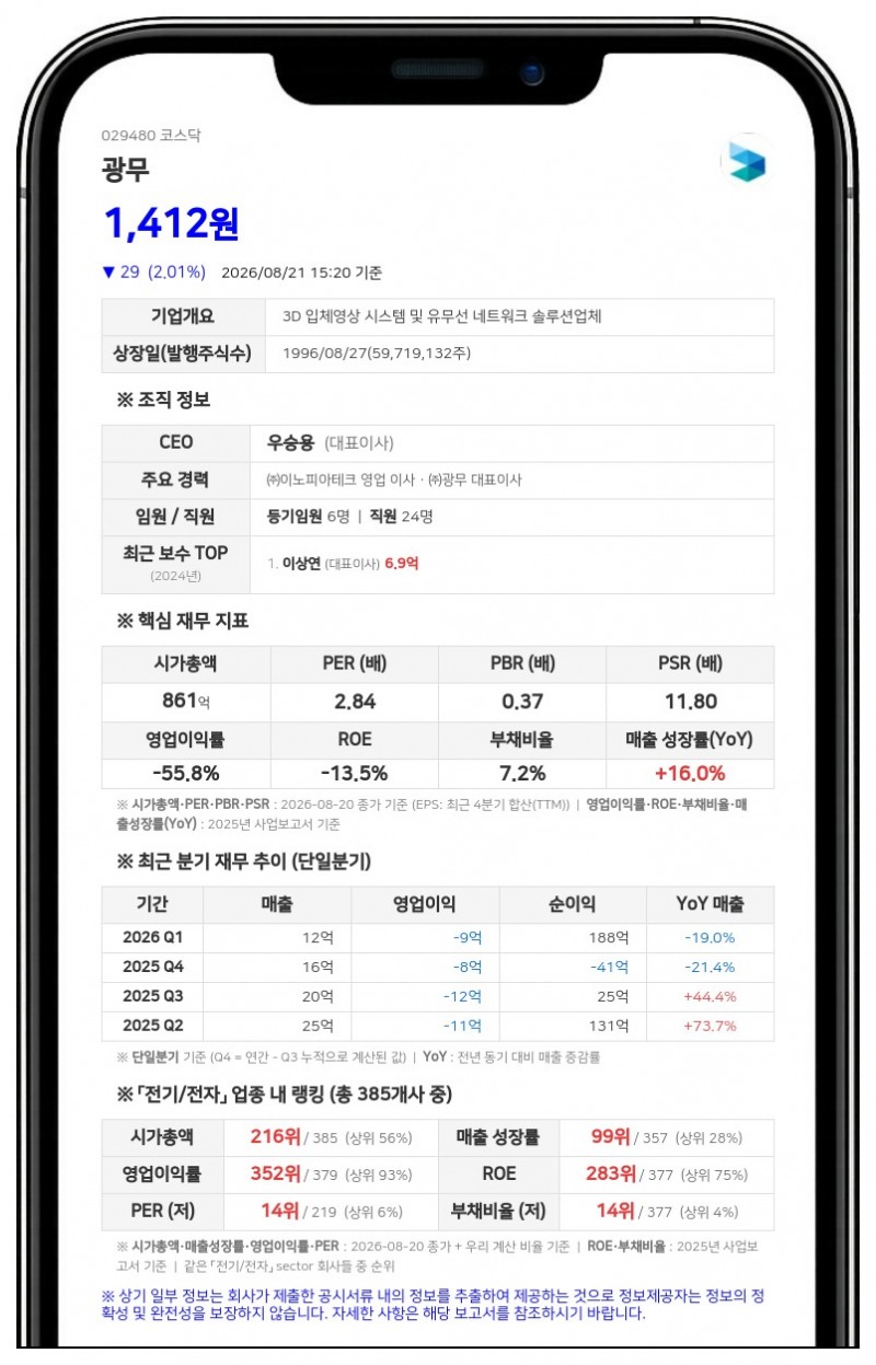 광무, 타법인 지분 취득 위해 300억 단기차입 결정...보유 주식 담보 제공 예정