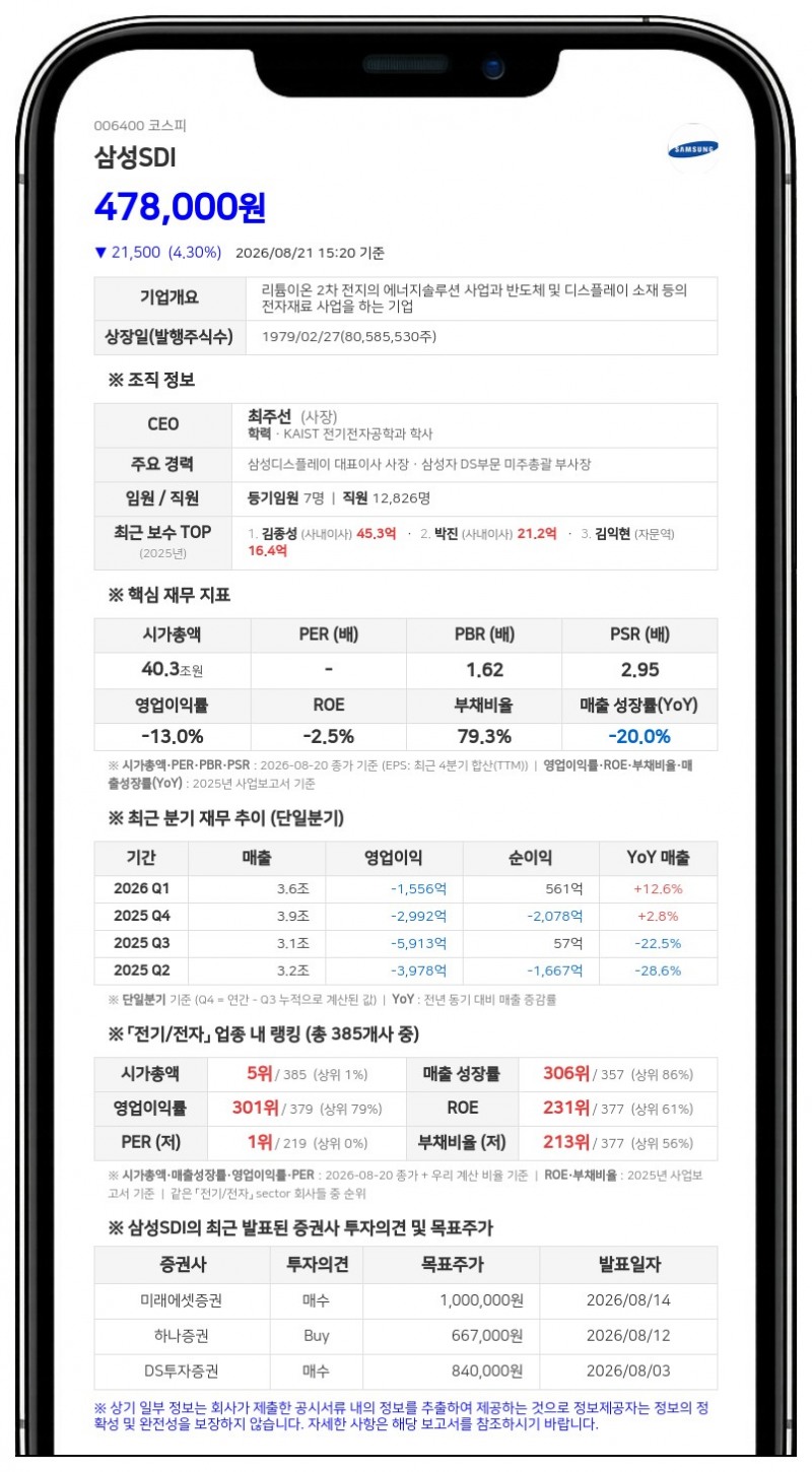 삼성SDI, 삼성디스플레이 지분 매각…4.4조 현금 확보해 미래 투자