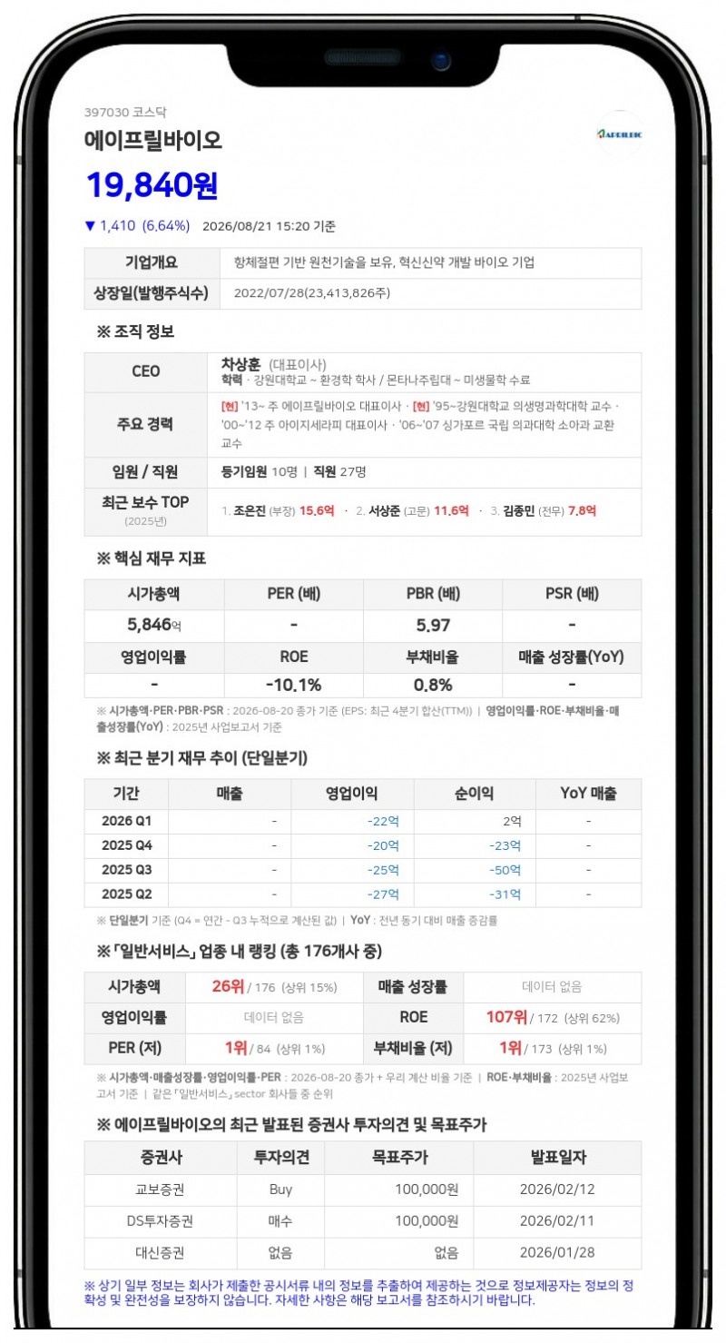에이프릴바이오, 美 에보뮨에 EVO301 물질 양도... 매출 대비 27.6% 규모