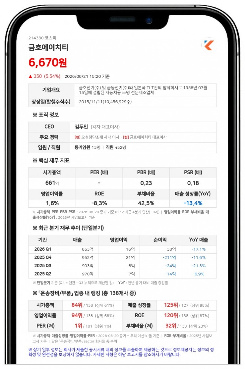 금호에이치티, 계열사 오성첨단소재 집중 매수세에 최대주주 지분 45% 돌파