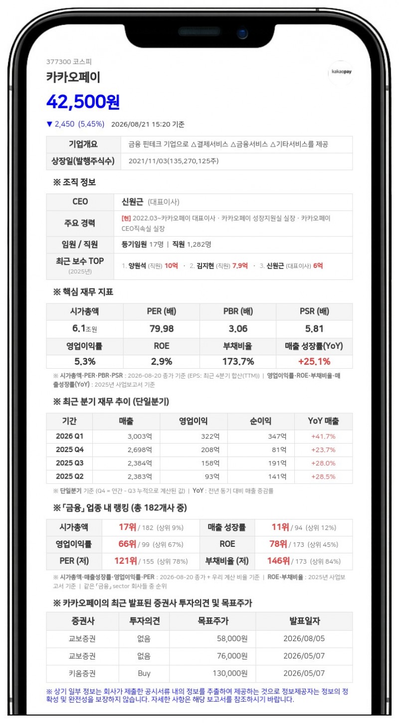 카카오페이 한순욱 임원 주식옵션 행사…지분율 0.01% 신규 확보