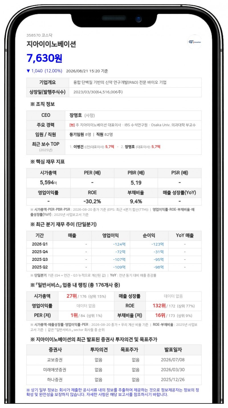 지아이이노베이션 'GI-102' 호주 임상 변경…키트루다 직접 비교 단계 추가