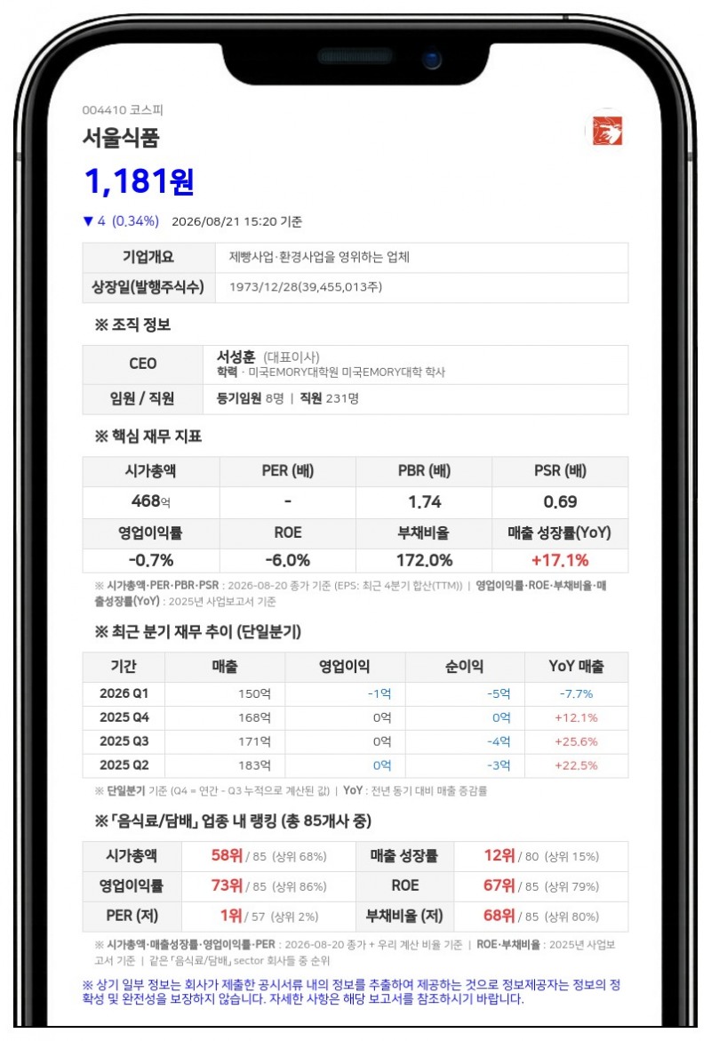 서울식품공업 최대주주 서성훈, 장내매수로 개인 지분율 12.02%로 증가