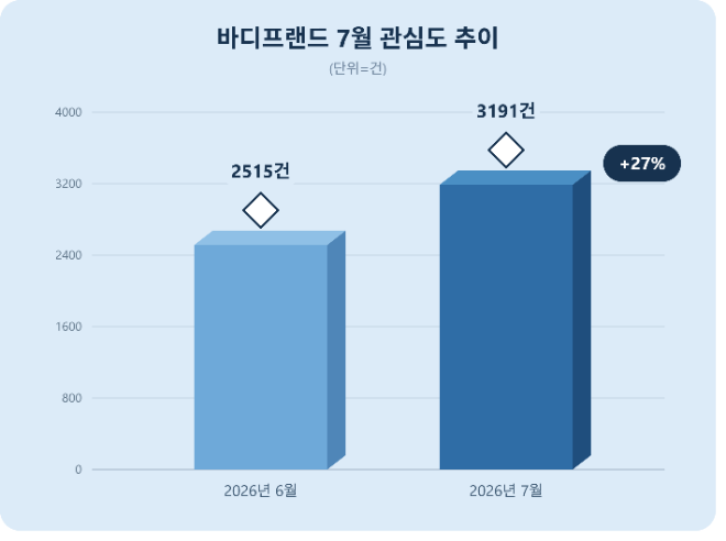 자료 = 데이터앤리서치 제공 / 이미지 = 클로드 제작