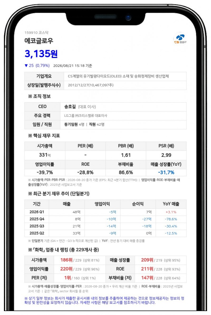에코글로우, 50억 취득 CB 52억5000만원에 처분... 운영자금 확보