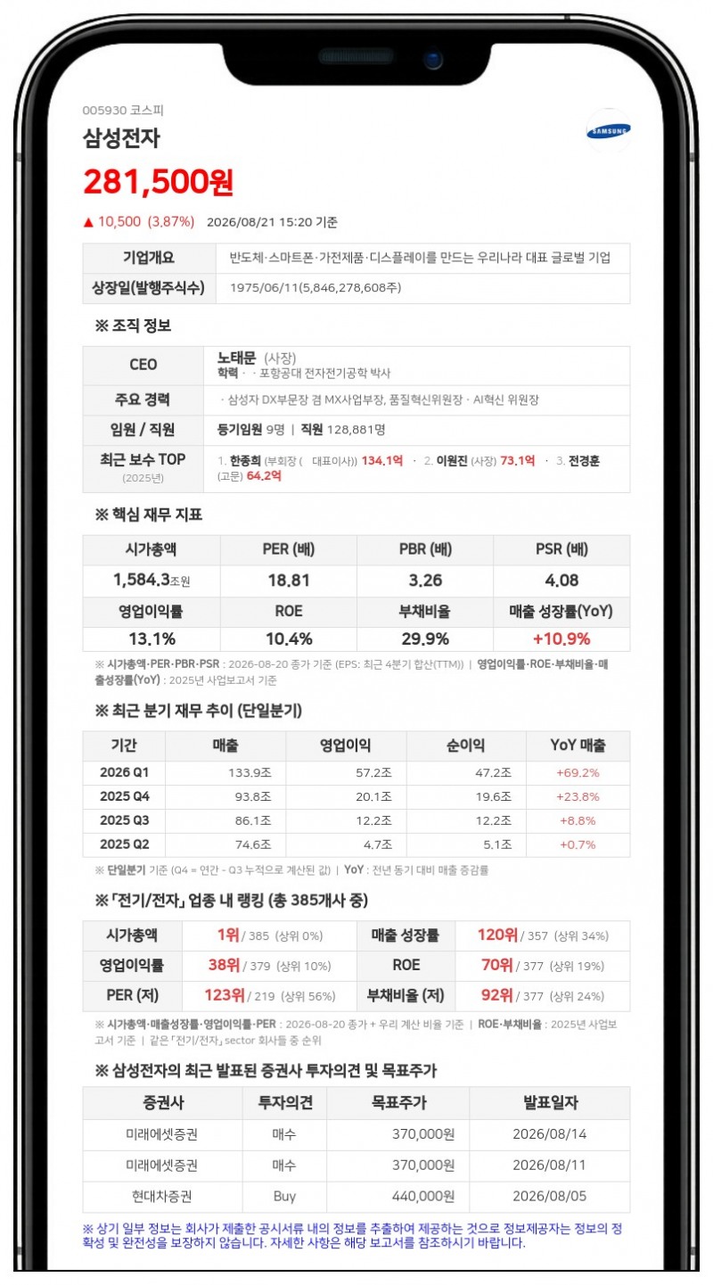 삼성전자, 임직원 보상 위해 15조원 규모 자사주 매입 나선다