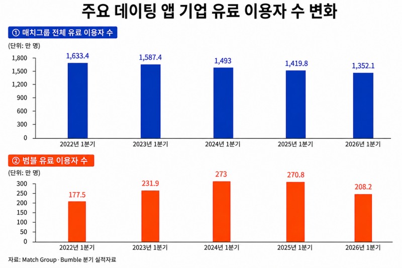 사진제공=듀오