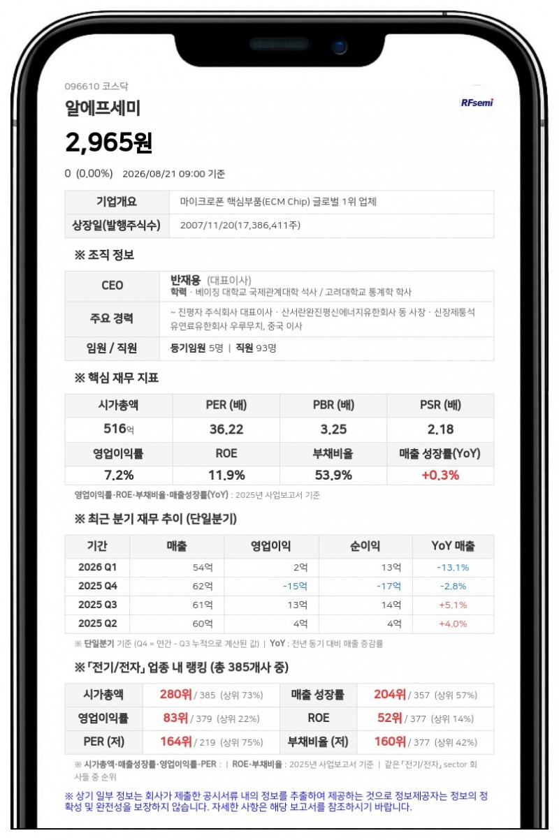 감사의견 거절 알에프세미, 25일부터 7일간 정리매매 후 9월 3일 상장폐지
