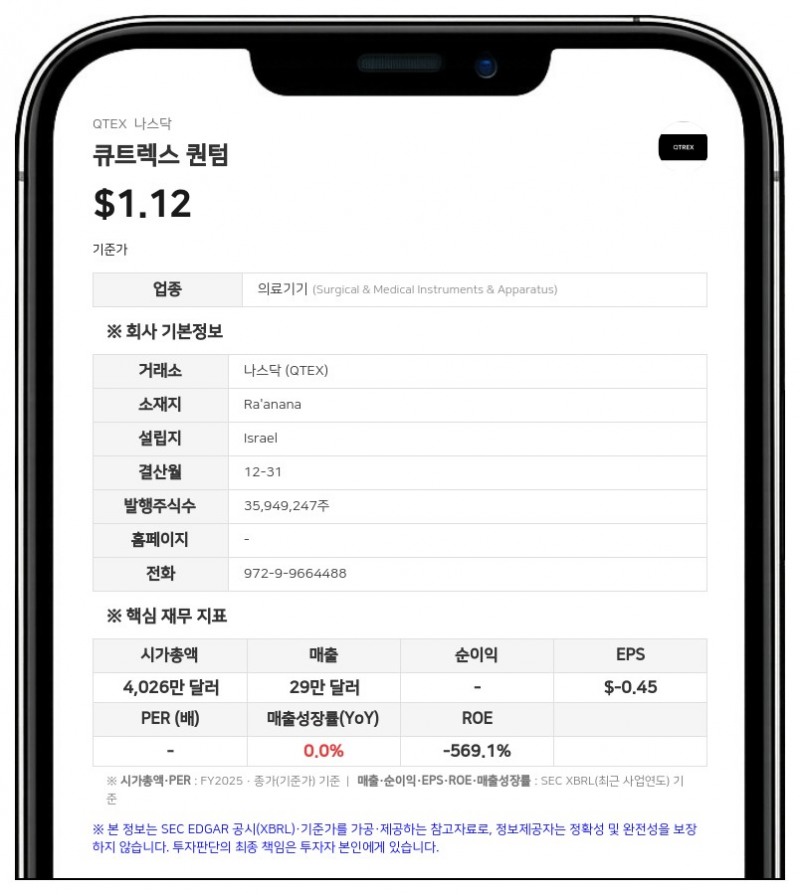 큐트렉스 퀀텀, 1000만 달러 규모 보통주 직판 공모 추진