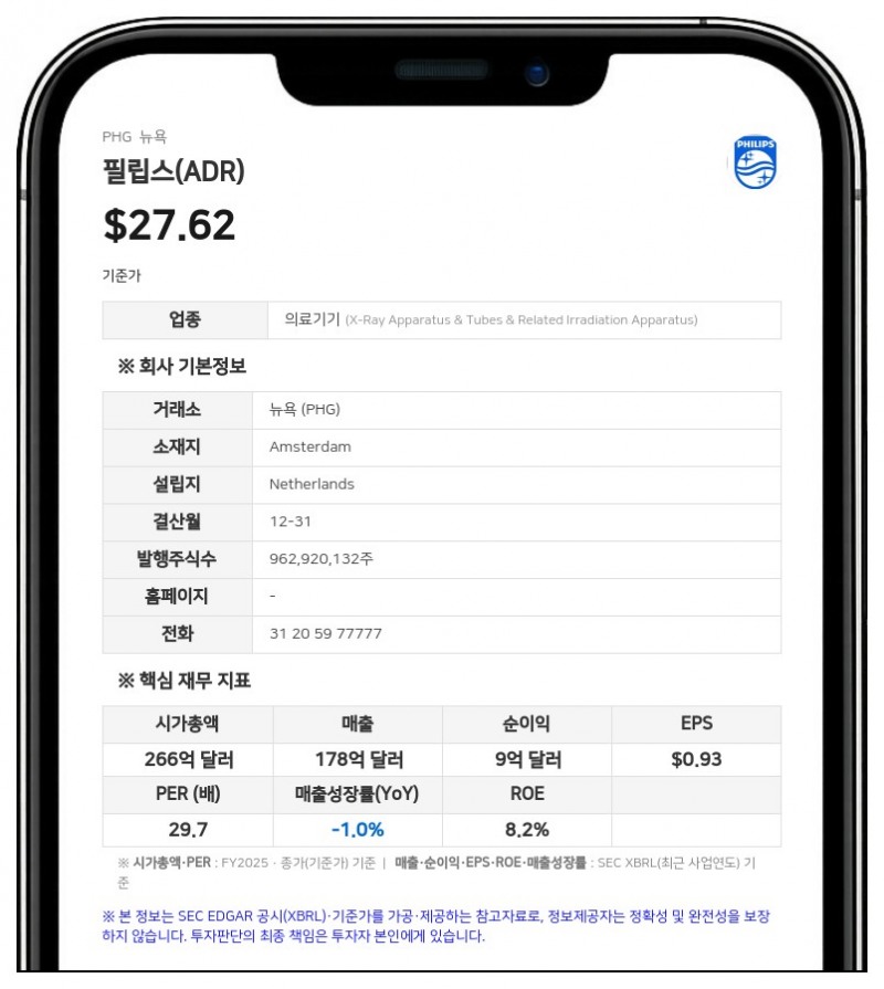 엑소르, 필립스 지분 보유 한도 22%로 확대 합의