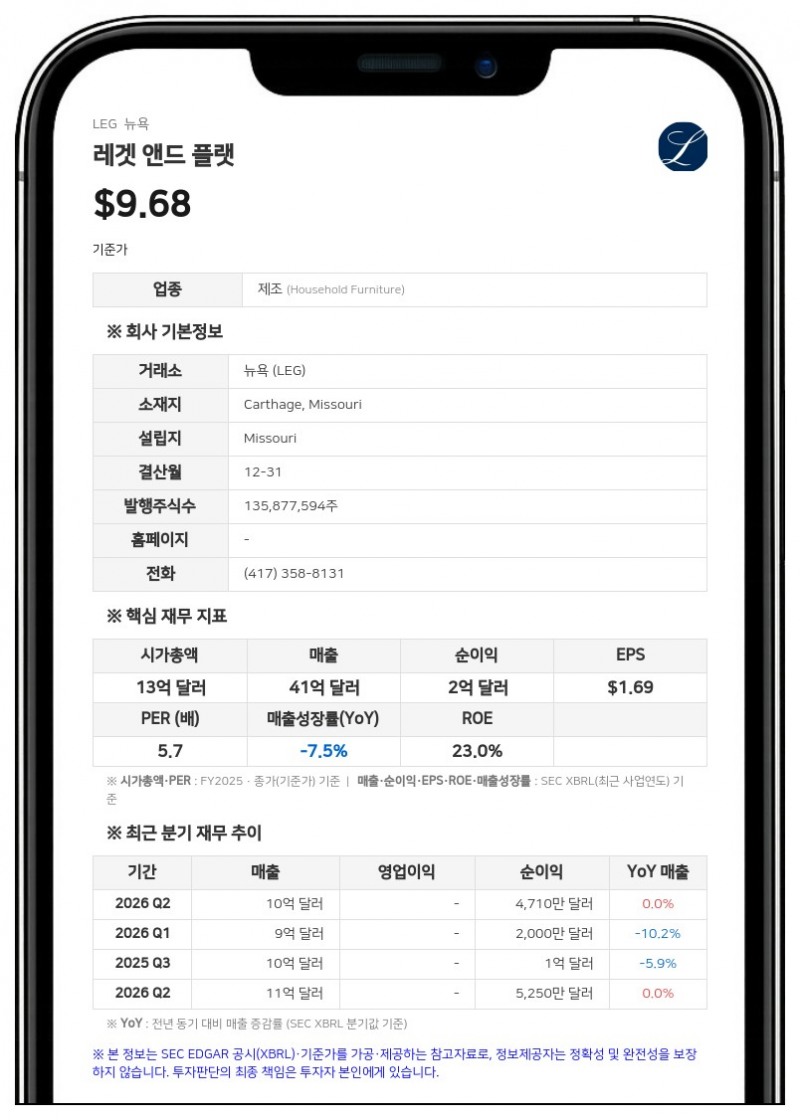 레겟 앤드 플랫 주주들, 솜니그룹과의 합병안 승인