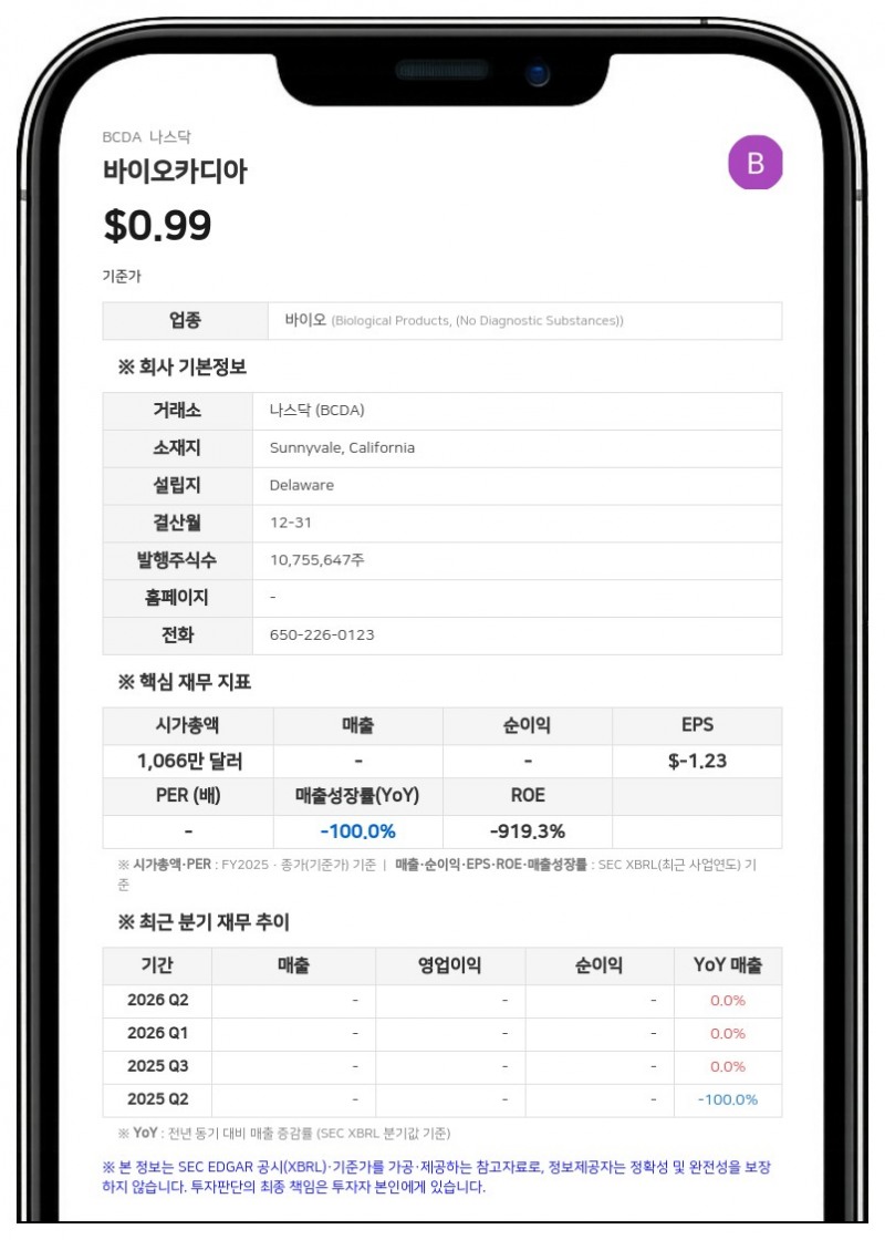 바이오카디아, 나스닥서 상장폐지 경고 받아…"최소 입찰가 미달"