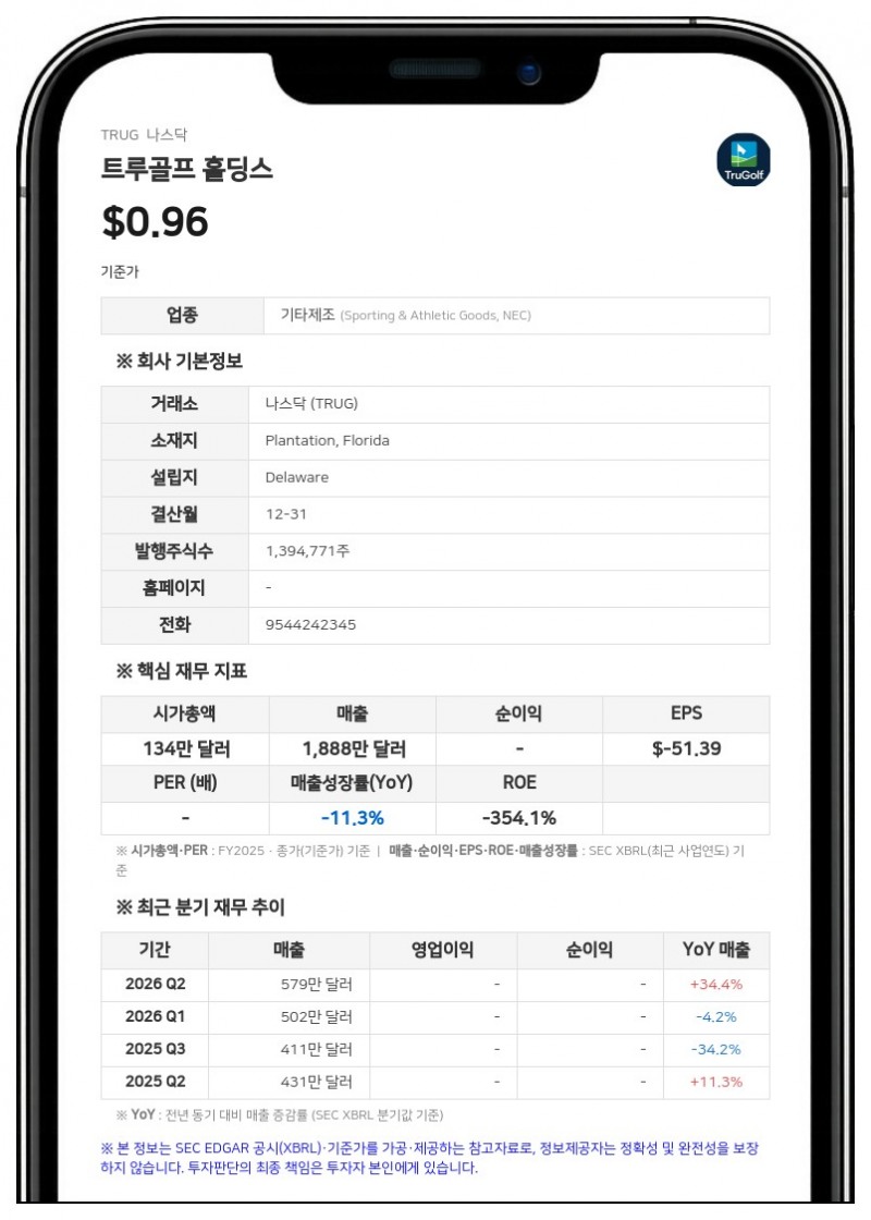 트루골프 홀딩스, 나스닥 상장 유지 기준 미달 경고 받아