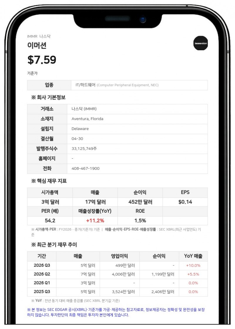 이머션 CEO 에릭 싱어, 지분 5.5% 확보…경영 참여 공시