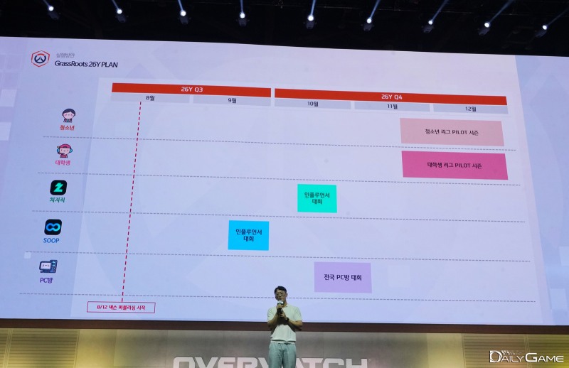 올해 시범 운영을 거쳐 2027년부터 본격적으로 실행될 예정이다.