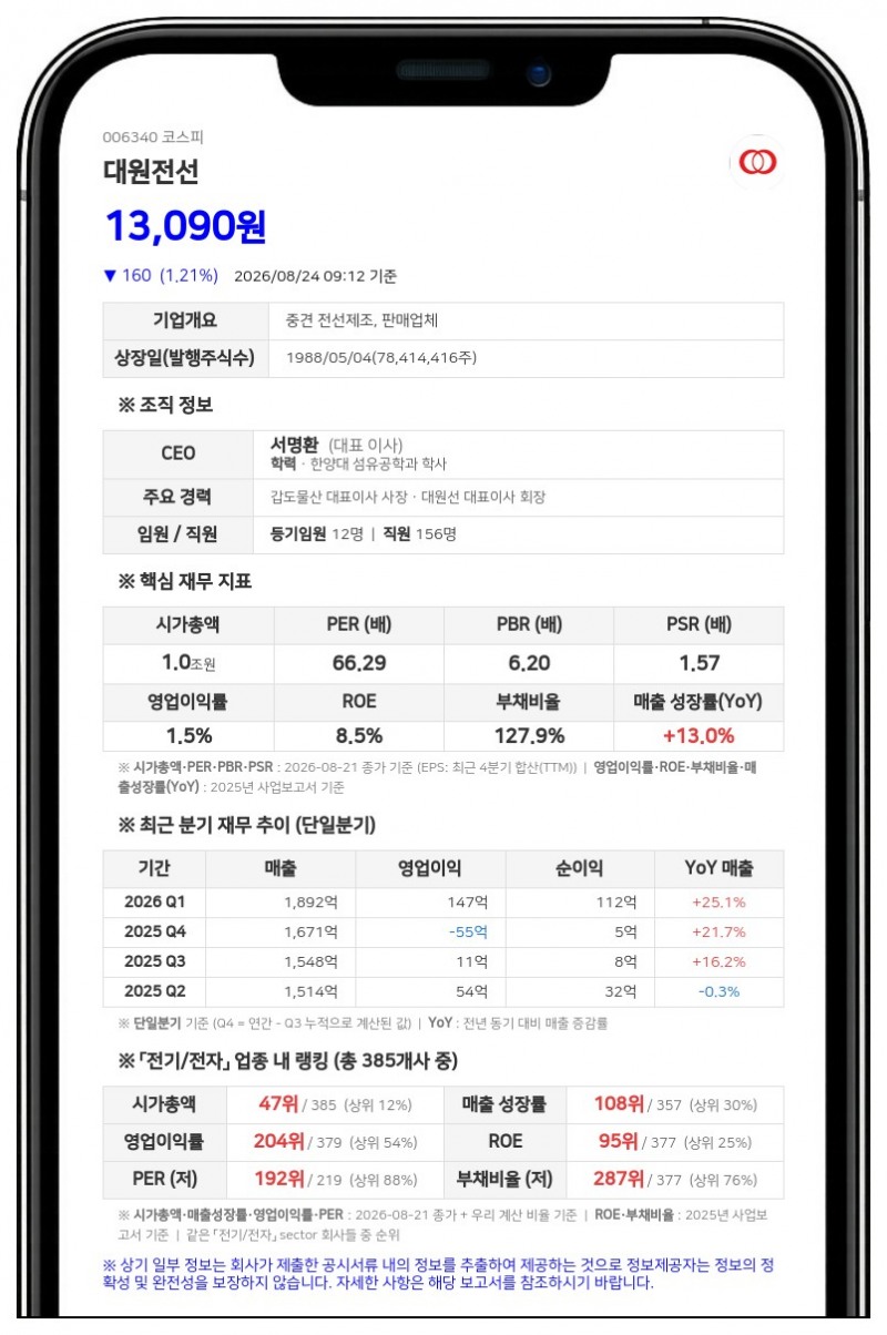대원전선, 계열사 대원홀딩스 종류주식 3만 주 장내매수로 지분 확대