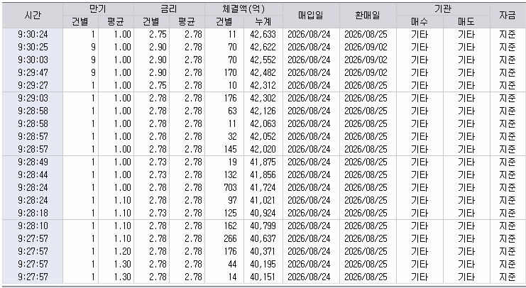 자료: RP 체결 현황, 출처: 코스콤 CHECK