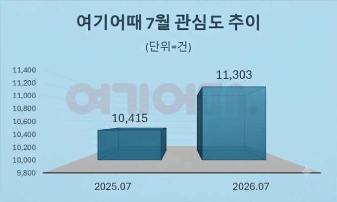 자료 = 데이터앤리서치 제공 / 이미지 = 구글 제미나이3.0 제작