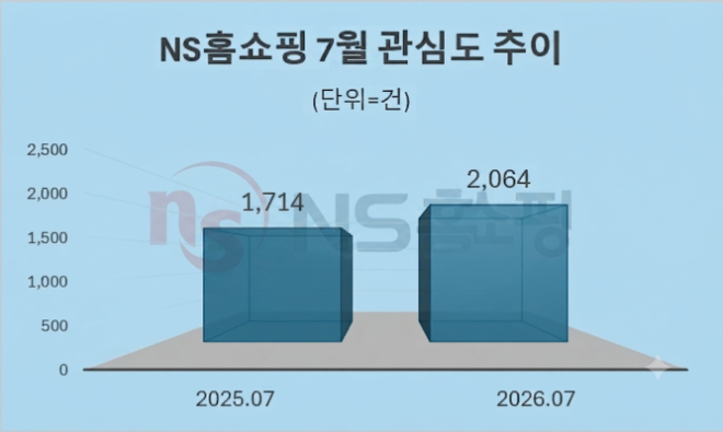 자료 = 데이터앤리서치 제공 / 이미지 = 구글 제미나이3.0 제작