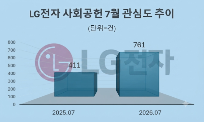 자료 = 데이터앤리서치 제공 / 이미지 = 구글 제미나이3.0 제작