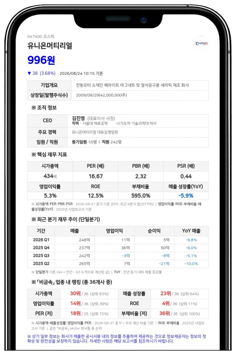 유니온머티리얼 최대주주 유니온, 11만여주 장내매수 지분율 40% 돌파