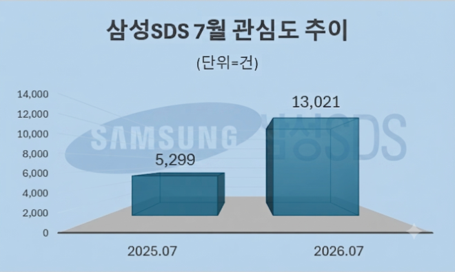 자료 = 데이터앤리서치 제공 / 이미지 = 구글 제미나이3.0 제작