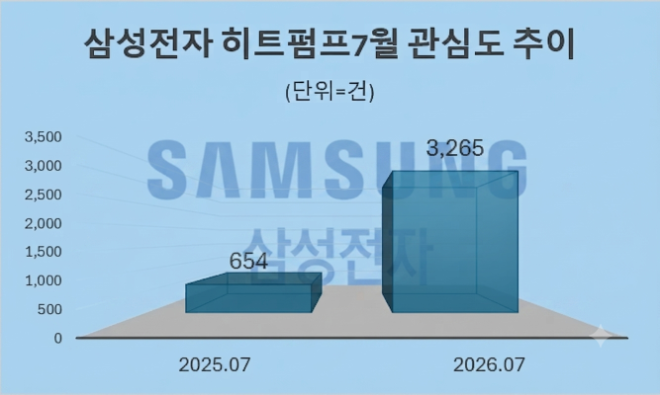 자료 = 데이터앤리서치 제공 / 이미지 = 구글 제미나이3.0 제작
