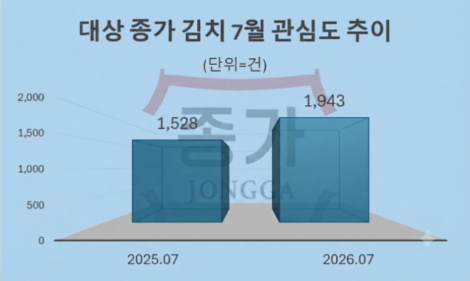 자료 = 데이터앤리서치 제공 / 이미지 = 구글 제미나이3.0 제작